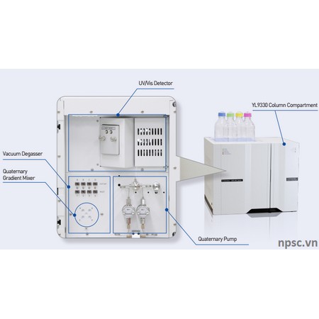 so-do-may-sac-ky-hplc-tich-hop-yl9300